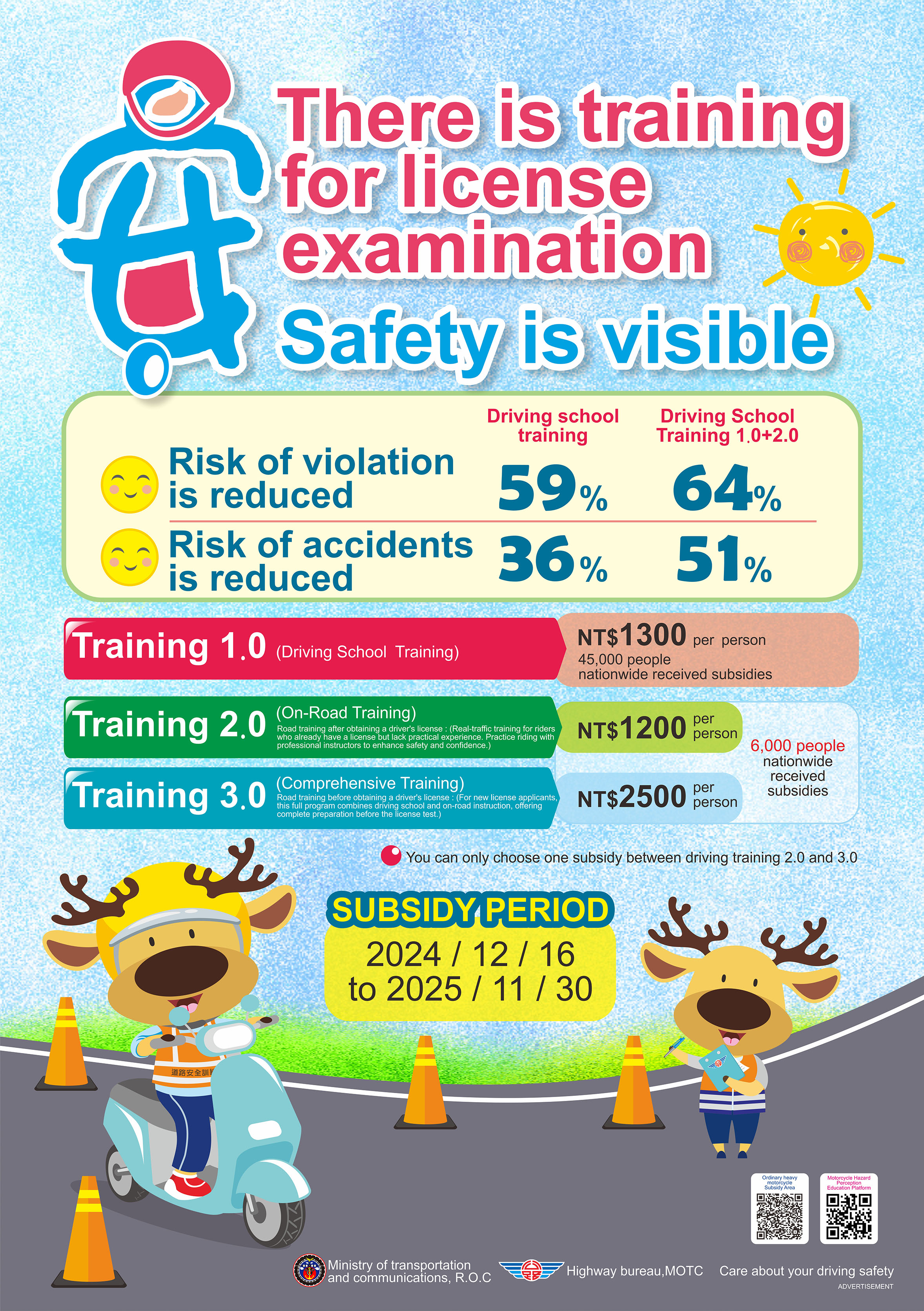交通部公路局機車駕訓補助宣導文宣3