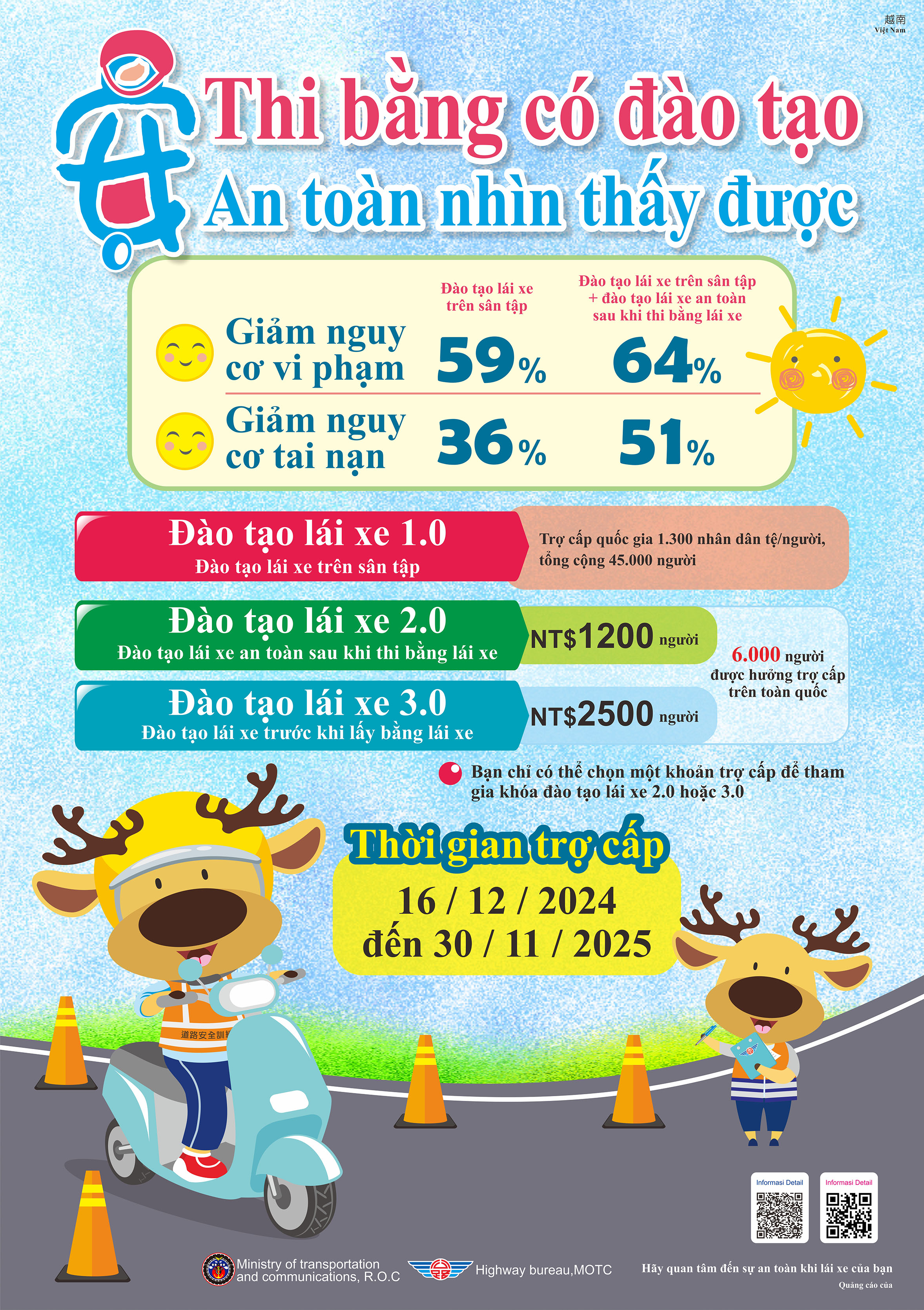 交通部公路局機車駕訓補助宣導文宣5