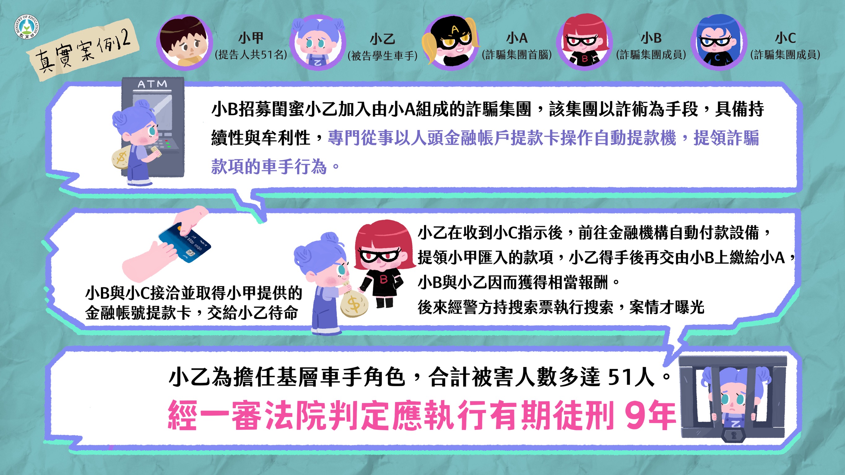 「詐騙車手下場超慘，千萬不要以身試法！」宣導懶 人包4