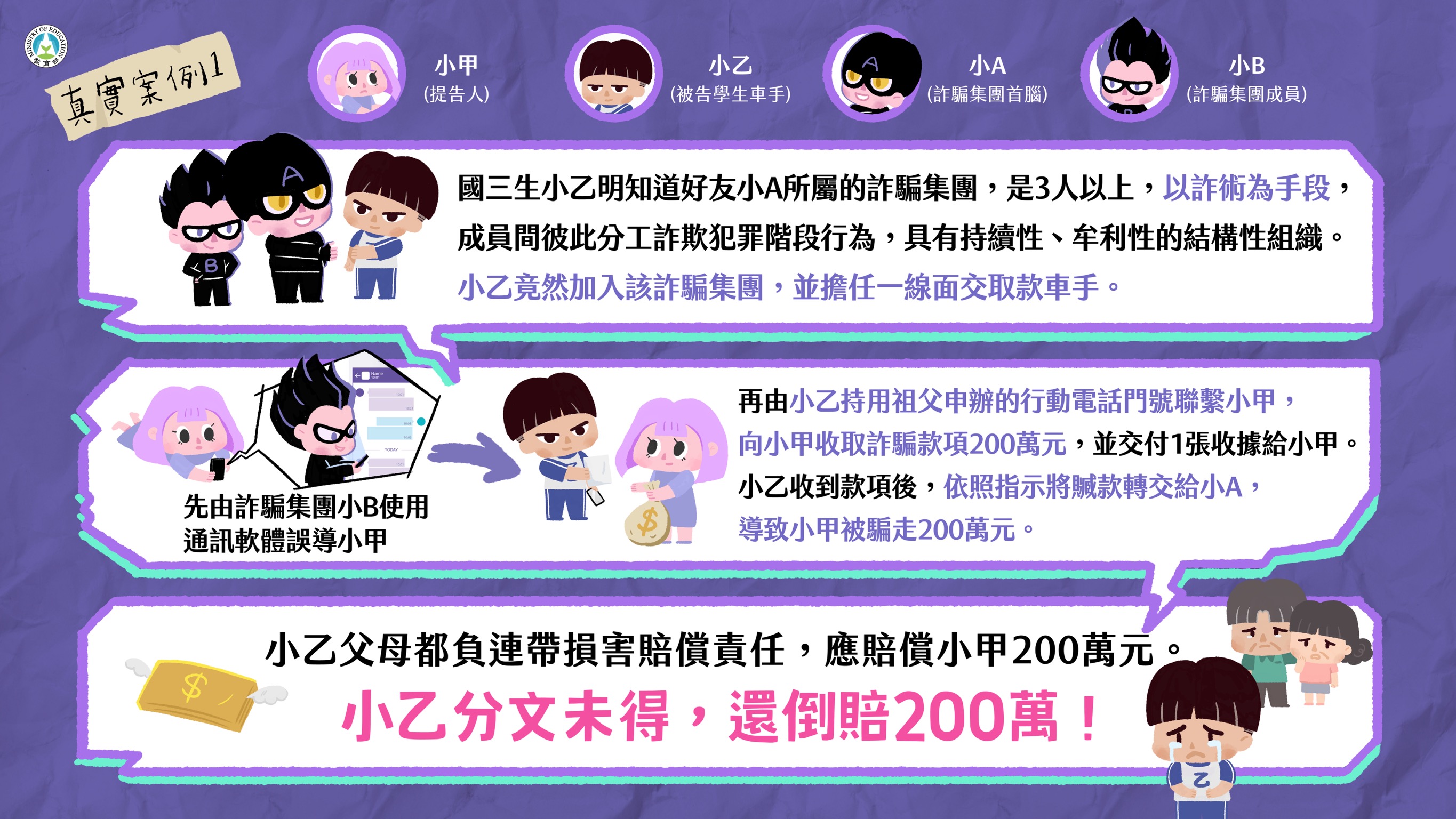 「詐騙車手下場超慘，千萬不要以身試法！」宣導懶 人包5